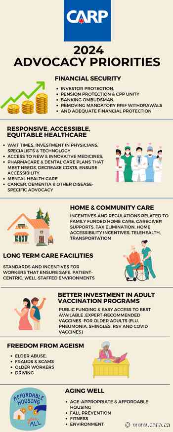 CARP Advocacy Priorities 2024