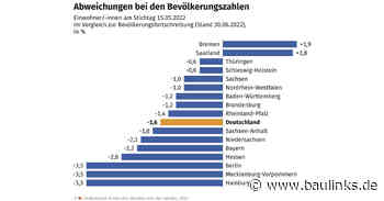 Ergebnisse Zensus 2022 veröffentlicht: 82,7 Mio. Einwohner und 43,1 Mio. Wohnungen