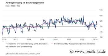Auftragseingang im Bauhauptgewerbe im April 2024 um 1,5% gesunken