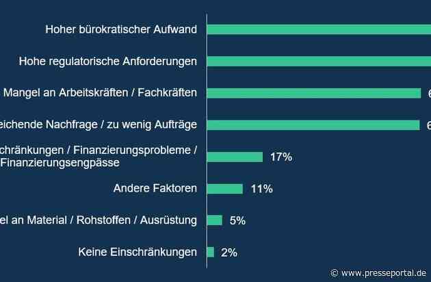 Mittelständler überraschend stark von deutschem Lieferkettengesetz betroffen