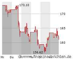 Abercrombie, Fitch Aktie: Wachstumsaktien im Fokus