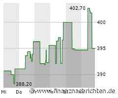 Moody's-Aktie mit Kursverlusten (393,1906 €)