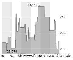 Elektro-Lkw von Volvo legen 80 Millionen Kilometer zurück