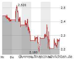 Plug Power Aktie: Meilenstein in Wasserstoff-Revolution