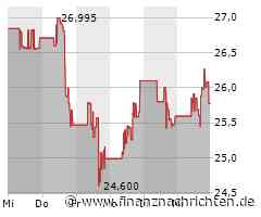 C3.ai Aktie: Effizienz durch KI-Technologie