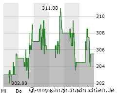 Caterpillar Aktie: Norwegischer Fonds Meidet Menschenrechtsrisiken