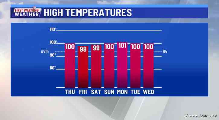 First triple digits of the year possible Thursday