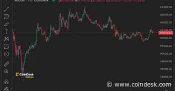 First Mover Americas: BTC’s Recovery Stalls as Dollar Rallies