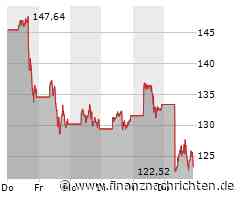 Micron Technology Aktienanalyse | Ausbau der Gewinnzone und Anhebung Prognosen
