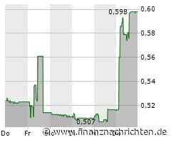 Adhoc: Leclanché SA: Leclanché hält seine ordentliche Generalversammlung 2024 ab