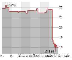 Levi Strauss: Kursrutsch nach Zahlen - und ein böses Omen für Nike und Co?