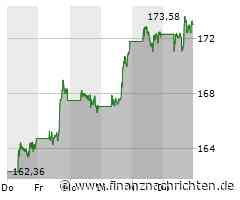 ROUNDUP/Aktien New York Schluss: Wenig Bewegung - Warten auf Fernsehdebatte