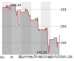 Air Products and Chemicals Aktie: Größte Expansion