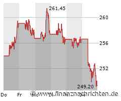 Visa Aktie: Flexibler Zahlungsweg bei Online-Einkäufen