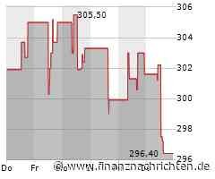 Ansys Aktie: Attraktive Investmentchance?