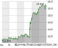 Carnival punktet mit neuem Rekord, Norwegian Cruise Line kann davon profitieren, bei Royal Caribbean wurden hohe Erwartungen eingepreist und TUI wird weiterhin vernachlässigt