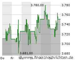 Booking Aktie: Potenzial trotz Geschäftsausblick gemischt