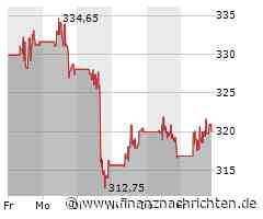 Aktienmarkt: Aktie von Home Depot tritt auf der Stelle (320,4857 €)
