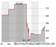 Kursgewinne für die Aptiv-Aktie (65,1778 €)