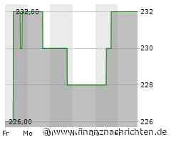 Vulcan Materials-Aktie: Kurs heute nahezu konstant (232,2847 €)