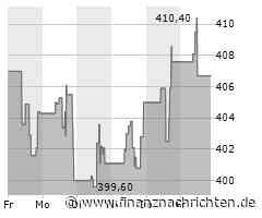 Kaum Impulse für die Northrop Grumman-Aktie (406,6055 €)