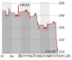 Kurs fällt um 9,07 Prozent: Aktie von First Solar unter Druck (211,7813 €)