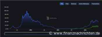 Base-Meme-Coin Base Dawgz erreicht 2,25 Mio. $ - beste Wahl im Bullenmarkt?