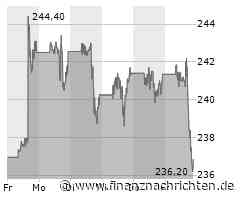 McDonald's Aktie: Trend zur starken Kapitalrendite