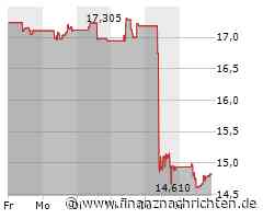 Bombenwarnung bei Tesla, H&M enttäuscht mit Zahlen, Nvidia tritt auf der Stelle und TUI wagt einen neuen Ausbruchsversuch
