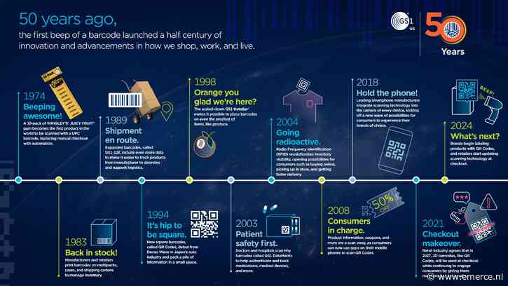 Infographic: Eerste barcodescan 50 jaar geleden, QR-code van GS1 is opvolger