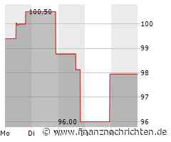 Dollar Tree Aktie: Signifikantes Kurspotenzial erkannt