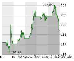 Apple Aktie: Preisziel Sprung auf 250 Dollar