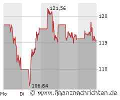 Nvidia - die große Warnung vor dem Cash