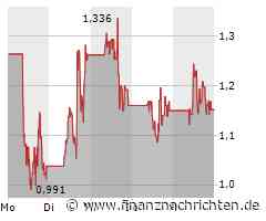 DeFi Technologies Inc.: Valour Inc., eine Tochtergesellschaft von DeFi Technologies, bringt weltweit erstes CORE ETP auf den Markt und erweitert weltweit erstes Hedera ETP auf die Spotlight-Börse