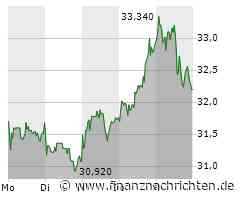 Starke Woche für Cancom: So geht es jetzt weiter!