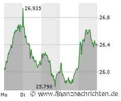 Rheinmetall kann sich fangen, Nike stürzt in die Tiefe, Bayer baut im Management wohl weiter ab und Nel ASA ohne neuen Antrieb