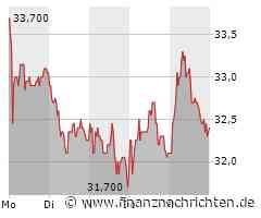 EQS-NVR: Mutares SE & Co. KGaA: Veröffentlichung der Gesamtzahl der Stimmrechte nach § 41 WpHG mit dem Ziel der europaweiten Verbreitung