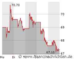Alibaba: Der Montag wird richtig wichtig!