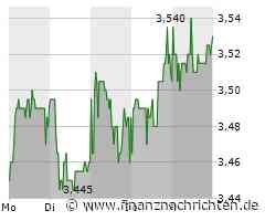 BVB-Aktie: Wechselgerüchte um Cherki und weitere Kader-Updates im Fokus