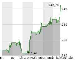 MongoDB-Aktie mit deutlichen Kursgewinnen (241,5887 €)