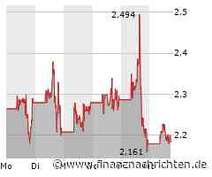 Plug Power: Wenn die Aktie im freien Fall ist