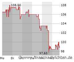 Estee Lauder-Aktie: Kurs heute nahezu konstant (98,6513 €)
