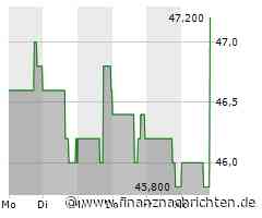 DAYFORCE: Impuls für Business in EMEA.