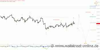 Elliott Wellen Analyse: Korrekturmuster dominiert den DAX