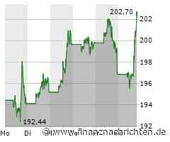 Apple-Aktie heute gut behauptet: Aktienwert steigt (202,4152 €)