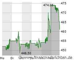 UnitedHealth Aktie: Milliardenfusion auf Kurs
