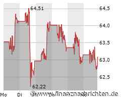 Walmart Aktie: Innovation trifft auf E-Commerce