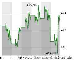 Kurs von Microsoft steigt etwas (423,1454 €)