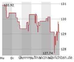 Kurs der Kimberly-Clark-Aktie verharrt auf Vortags-Niveau (129,2421 €)