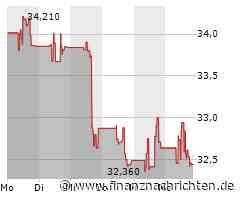 Kurs von HP fällt ab (32,4737 €)